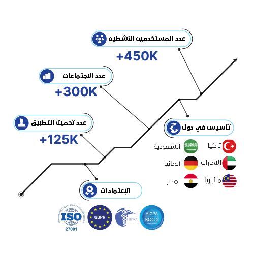 V.connect Platforms